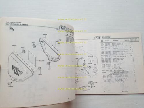 Kawasaki VN 750 TWIN 1986 catalogo ricambi copia da microfiche …