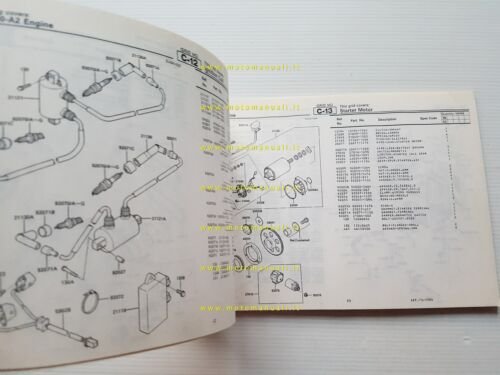 Kawasaki VN 750 TWIN 1986 catalogo ricambi copia da microfiche …