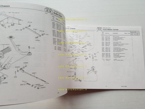 Kawasaki W 650 2001 (EJ650-A3) catalogo ricambi copia da microfiche …