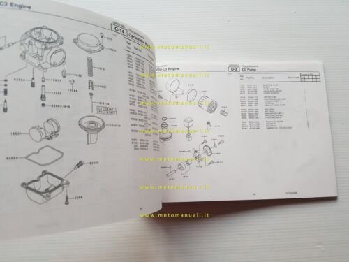 Kawasaki W 650 2001 (EJ650-C3) catalogo ricambi copia da microfiche …
