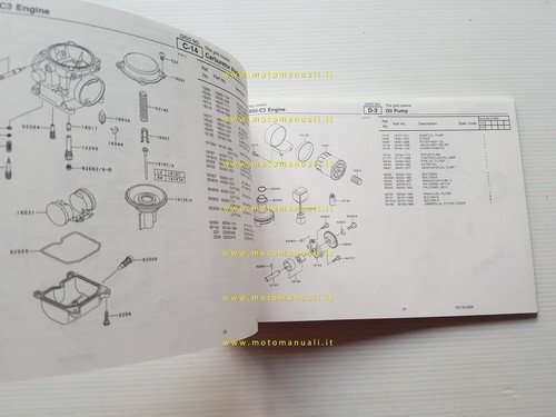 Kawasaki W 650 2001 (EJ650-C3) catalogo ricambi copia da microfiche …