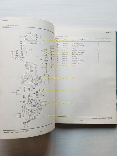 Kawasaki Z 1000-A1 1976 catalogo ricambi originale spare parts catalogue