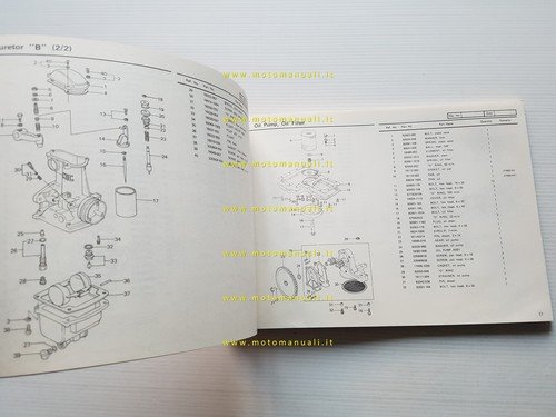Kawasaki Z 1000 A3-A4 MK II 1979-80 catalogo ricambi originale …