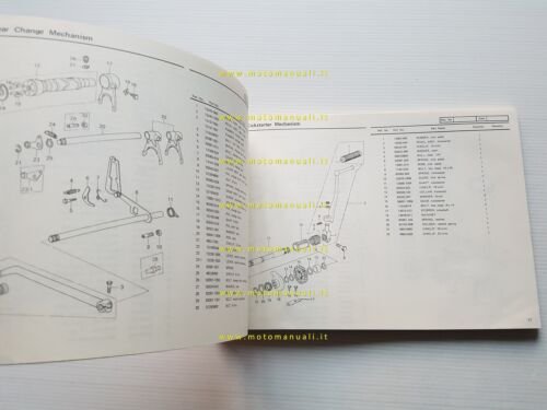 Kawasaki Z 1000 A3-A4 MK II 1979-80 catalogo ricambi originale …