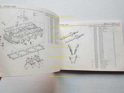 Kawasaki Z 1000 A3-A4 MK II 1979-80 catalogo ricambi originale …