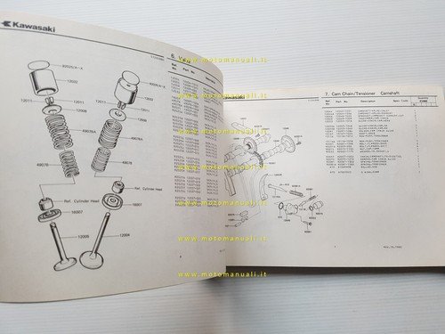 Kawasaki Z 1000 J1 1980-81 catalogo ricambi originale parts catalog