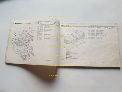 Kawasaki Z 1100 B1 1981 catalogo ricambi originale spare parts …