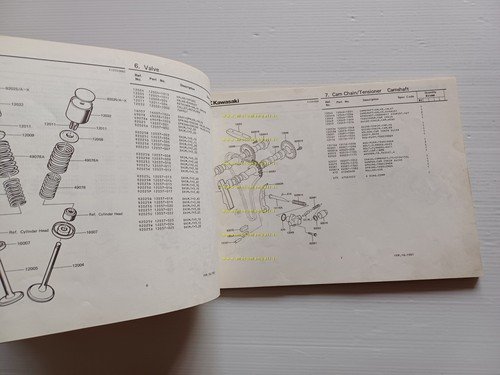 Kawasaki Z 1100 GP B1 1981 catalogo ricambi originale spare …