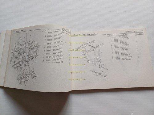 Kawasaki Z 1300 A1-A2-A3 1980-1 catalogo ricambi originale spare parts …