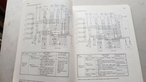 Kawasaki Z 1300 Vojager 1983-84 varianti manuale officina originale shop …