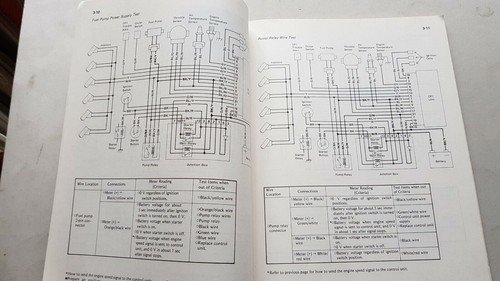Kawasaki Z 1300 Vojager 1983-84 varianti manuale officina originale shop …