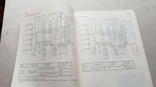 Kawasaki Z 1300 Vojager 1983-84 varianti manuale officina originale shop …