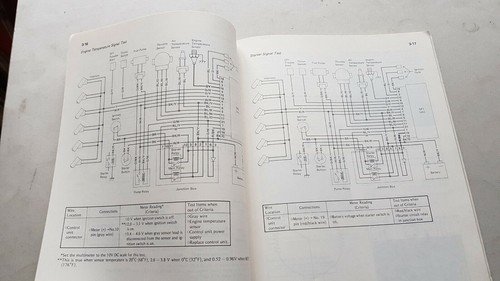 Kawasaki Z 1300 Vojager 1983-84 varianti manuale officina originale shop …