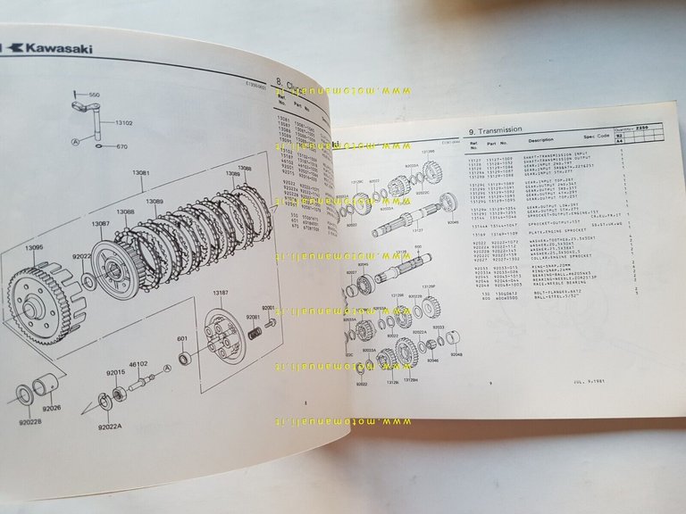 Kawasaki Z 250 A4 1981 catalogo ricambi originale spare parts …