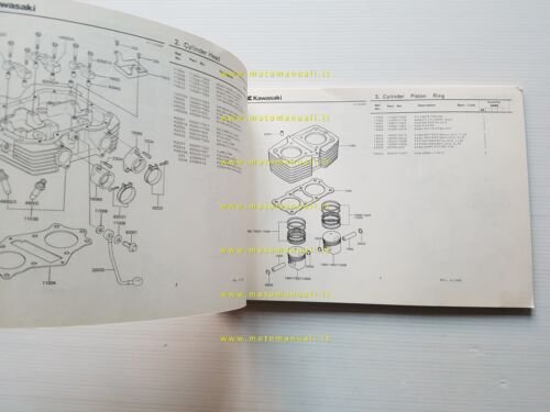 Kawasaki Z 400 G3 1980-81 catalogo ricambi originale spare parts …