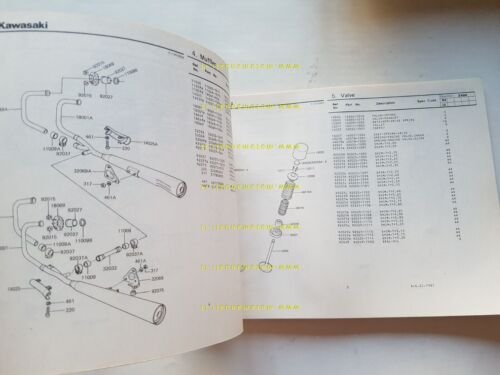 Kawasaki Z 400 J3 1981 catalogo ricambi originale spare parts …