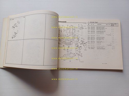 Kawasaki Z 440 A2 1981 catalogo ricambi originale moto spare …