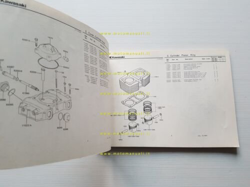 Kawasaki Z 440 A2-A3 1981 catalogo ricambi originale parts catalogue