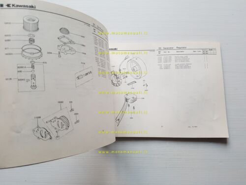 Kawasaki Z 440 A2-A3 1981 catalogo ricambi originale parts catalogue