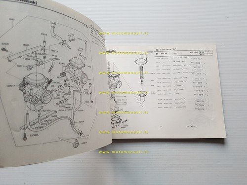 Kawasaki Z 440 A2-A3 1981 catalogo ricambi originale parts catalogue
