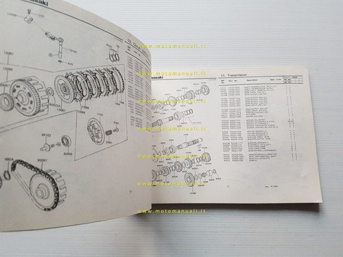 Kawasaki Z 440 A2-A3 1981 catalogo ricambi originale parts catalogue