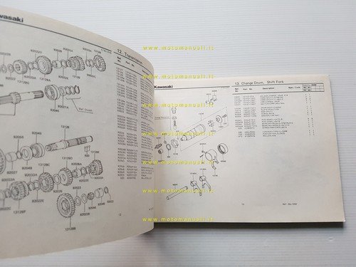 Kawasaki Z 440 D4-D5 1982 catalogo ricambi originale parts catalogue