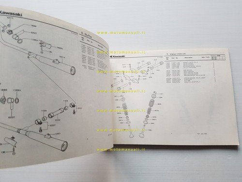 Kawasaki Z 440 D4-D5 1982 catalogo ricambi originale parts catalogue