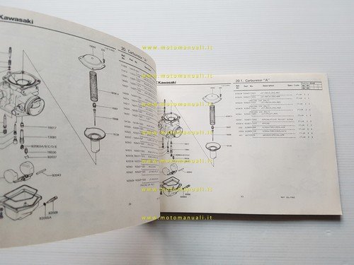 Kawasaki Z 440 D4-D5 1982 catalogo ricambi originale parts catalogue