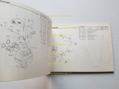Kawasaki Z 440 H1 1981-82 catalogo ricambi originale spare parts …