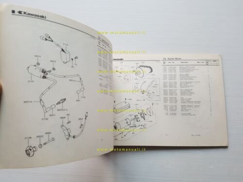 Kawasaki Z 440 H1 1981-82 catalogo ricambi originale spare parts …