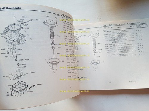 Kawasaki Z 440 H1-H2 1982 catalogo ricambi originale spare parts …