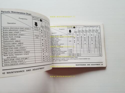 Kawasaki Z 500 1979 manuale uso manutenzione libretto INGLESE originale