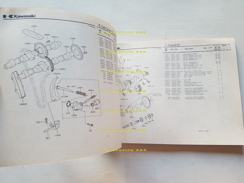 Kawasaki Z 550 B2-B3 1981 catalogo ricambi originale spare parts …