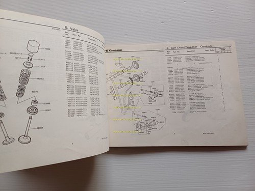 Kawasaki Z 650 F2 1980-81 catalogo ricambi originale spare parts …