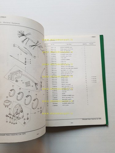 Kawasaki Z 750 B1 1975-76 catalogo ricambi originale spare parts …
