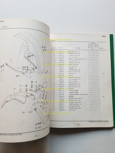 Kawasaki Z 750 B1 1975-76 catalogo ricambi originale spare parts …
