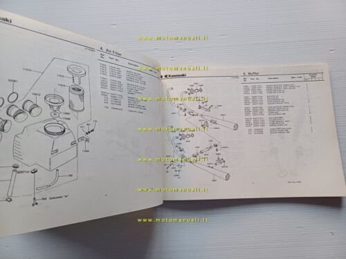 Kawasaki Z 750 L1 1980 catalogo ricambi moto originale spare …