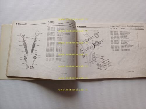 Kawasaki Z 750 L1-L2 1980 catalogo ricambi originale spare parts …