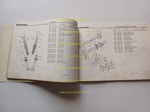 Kawasaki Z 750 L1-L2 1980 catalogo ricambi originale spare parts …
