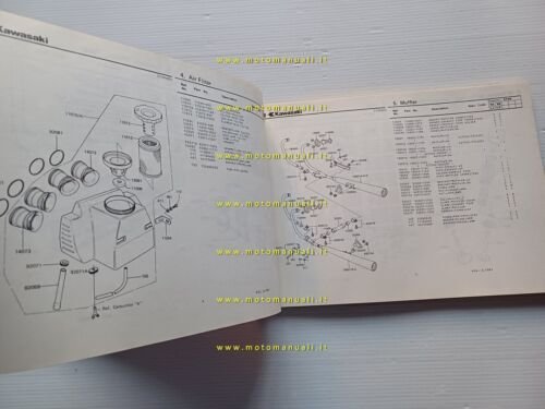 Kawasaki Z 750 L1-L2 1981 catalogo ricambi originale