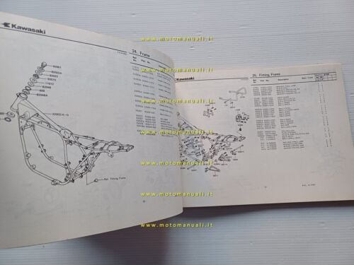 Kawasaki Z 750 L1-L2 1981 catalogo ricambi originale