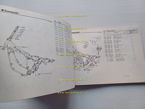 Kawasaki Z 750 L1-L2 1981 catalogo ricambi originale