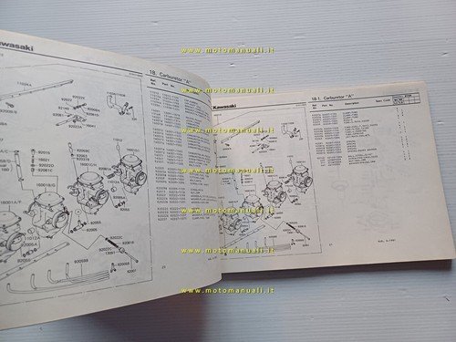 Kawasaki Z 750 L1-L2 1981 catalogo ricambi originale