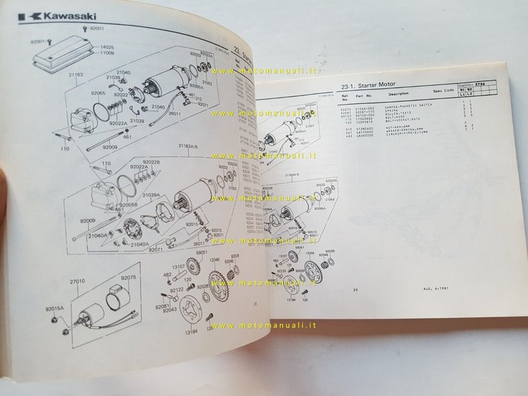 Kawasaki Z 750 L1-L2 1981 catalogo ricambi originale spare parts …
