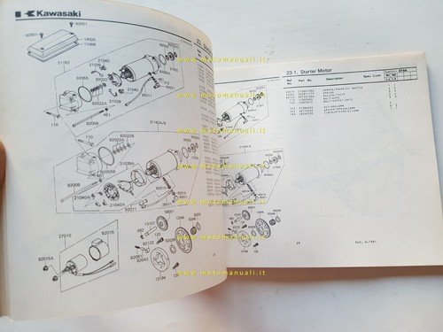 Kawasaki Z 750 L1-L2 1981 catalogo ricambi originale spare parts …