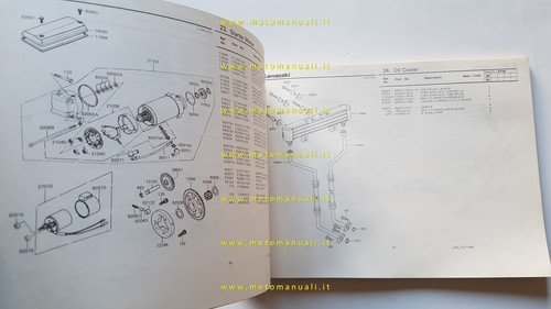 Kawasaki Z 750 R1 (GP) 1982 catalogo ricambi originale