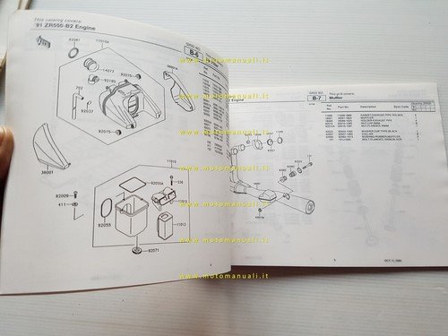 Kawasaki Zephyr 550 1991 catalogo ricambi copia da microfiche originale