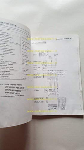 Kawasaki ZEPHYR 750 1991 manuale officina INGLESE originale WORKSHOP MANUAL