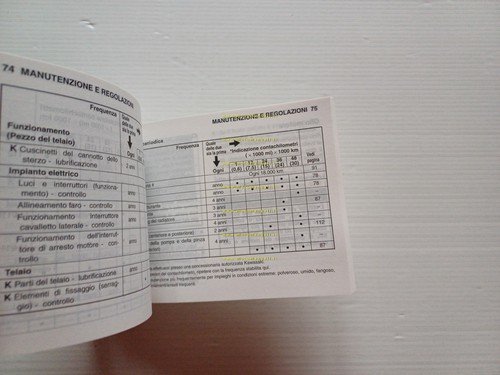 KAWASAKI ZX-6R 2004-05 manuale uso manutenzione ITALIANO originale