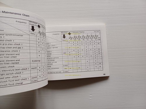 Kawasaki ZZ-R 1100 1991 manuale uso manutenzione libretto INGLESE originale